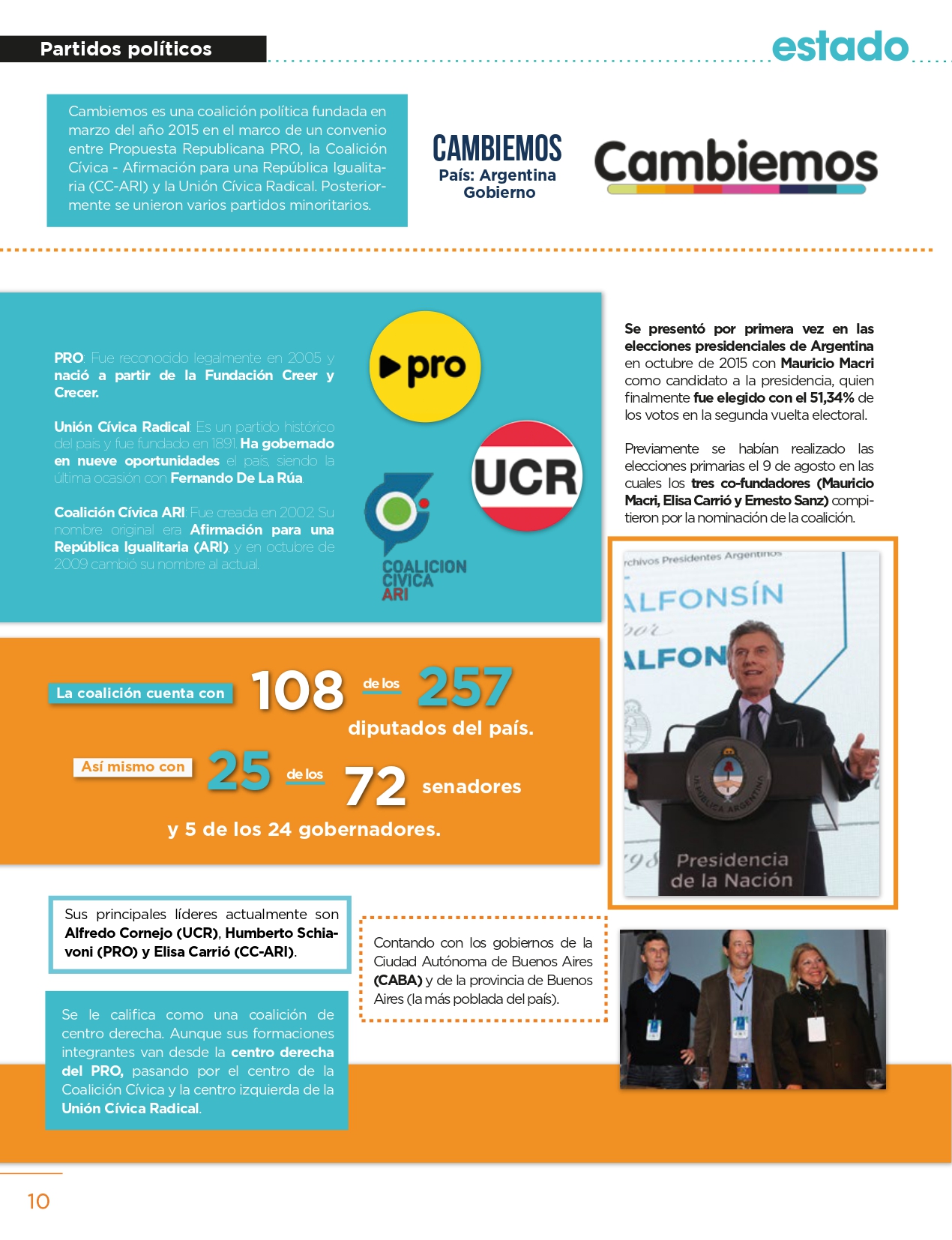 Cambiemos Revista Estado Revista Estado